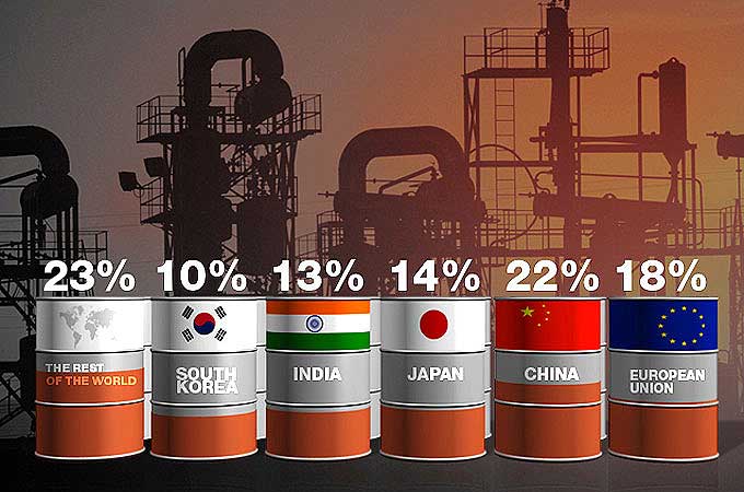 Iran Oil Exports Higher Than Expected in 2019